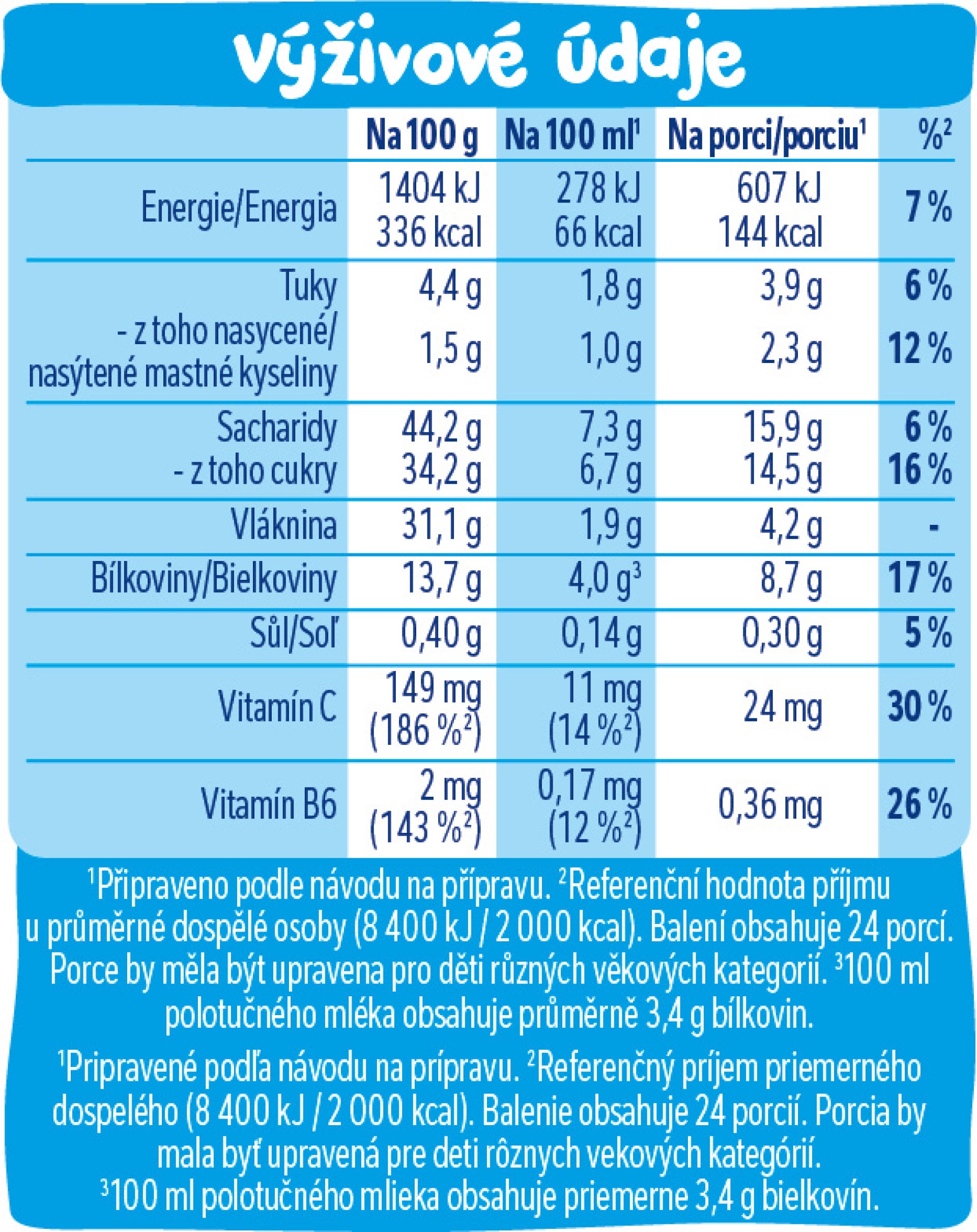 GRANKO PROTEEN nutriční tabulka
